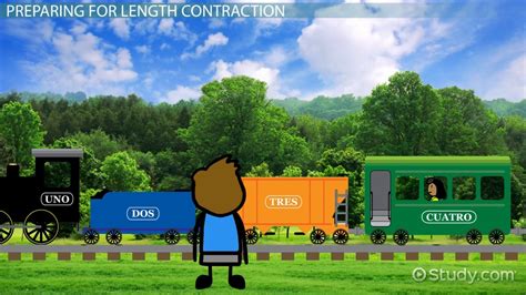 Length Contraction | Formula, Examples & Elements - Video & Lesson Transcript | Study.com