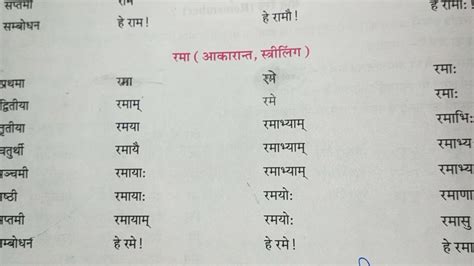 रमा शब्द रूप संस्कृत में; आकारांत स्त्रीलिंग शब्द रूप; Rama shabd roop in Sanskrit ...