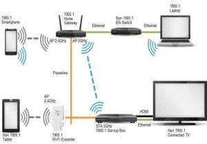 How to Extend WiFi Signal Range? Step by Step Guide