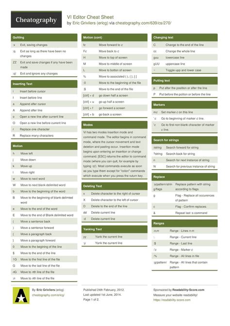 VI Editor Cheat Sheet from ericg. VI Editor shortcuts and modes. Computer Learning, Computer ...