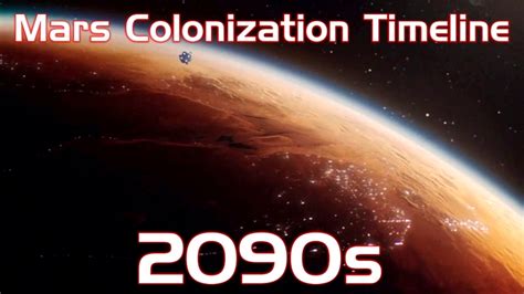 Mars Colonization Timeline | human Mars