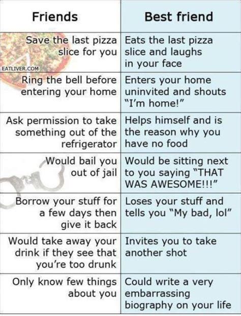 Cool stuff you can use.: Differences between friends and your best friend