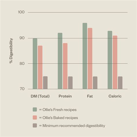 Gut Health Microbiome Test for Dogs | Ollie