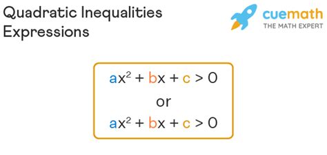 Quadratic Inequalities - Definition, Expression, Graphs, Solved Examples