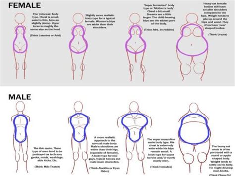 HOW TO DRAW BODY SHAPES: 30 Tutorials For Beginners - Bored Art