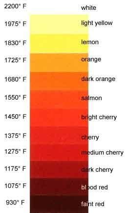 best buy metals color chart - Alita Totten