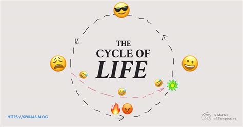 The Cycle of Life