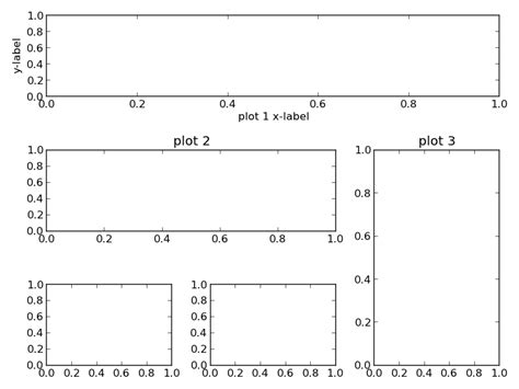 Subplot2grid