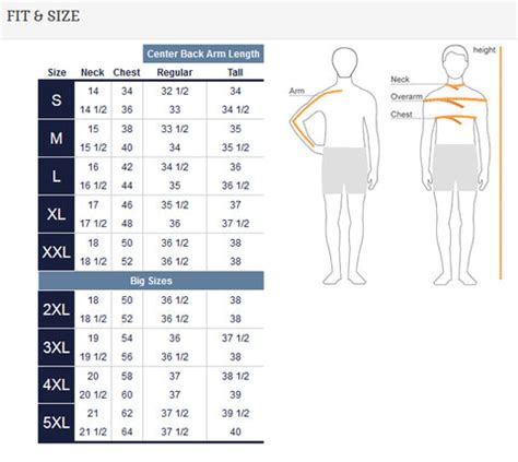 Lands' End Sizing Chart For Men