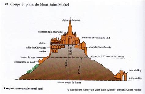 Discover the Mont Saint-Michel in Normandy - French Moments | Mont ...