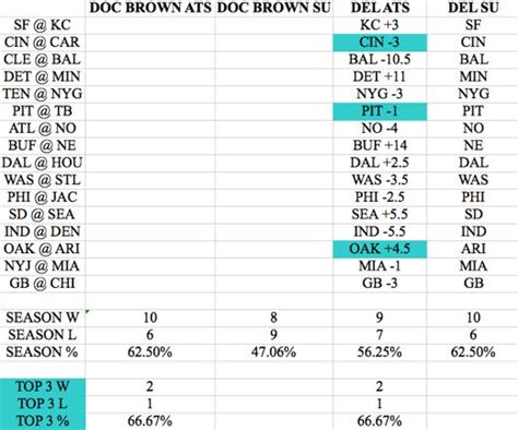 NFL Picks Week 3 Against the Spread