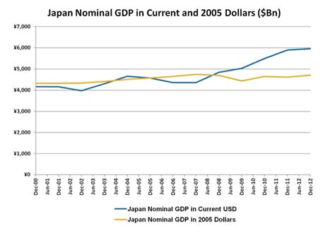 Will “Abenomics” bring real growth to Japan’s economy?