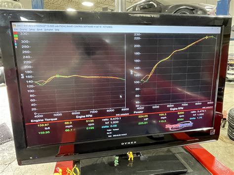 K20z3 dyno results - questions | Honda / Acura K20a K24a Engine Forum