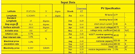 Figure 1 from Comparing Different PV Module Types and Brands Under ...