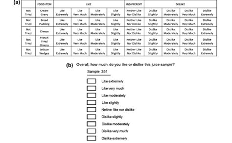 Examples of the 9-point hedonic scale: (a) Questionnaire designed for... | Download Scientific ...