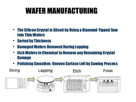 Wafer manufacturing process