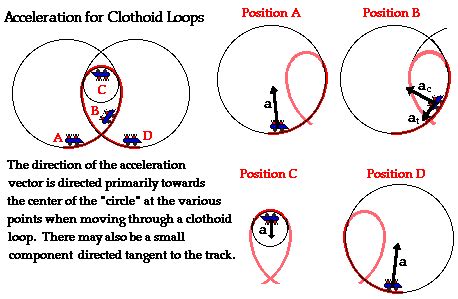 Amusement Park Physics