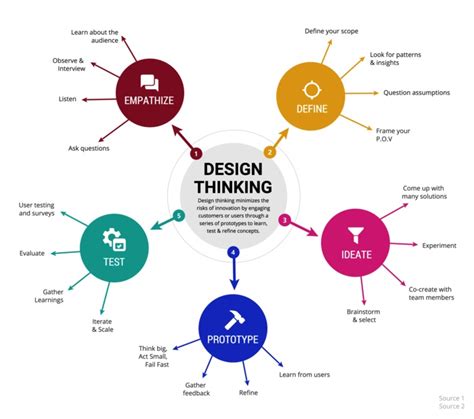 40+ Mind Map Templates to Visualize Your Ideas - Venngage