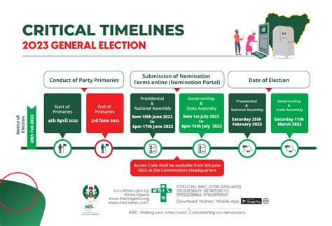 INEC Nigeria – Independent National Electoral Commission