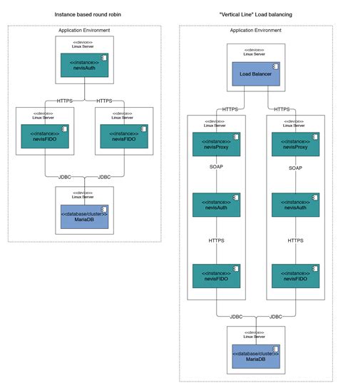 Reference Deployment | Nevis documentation