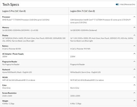 Legion 5 Pro (AMD) vs Legion Pro 5i vs Legion Slim 7i : r/LenovoLegion