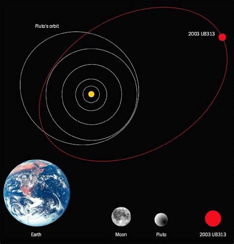 Astronomers discover possible 10th planet – CERN Courier