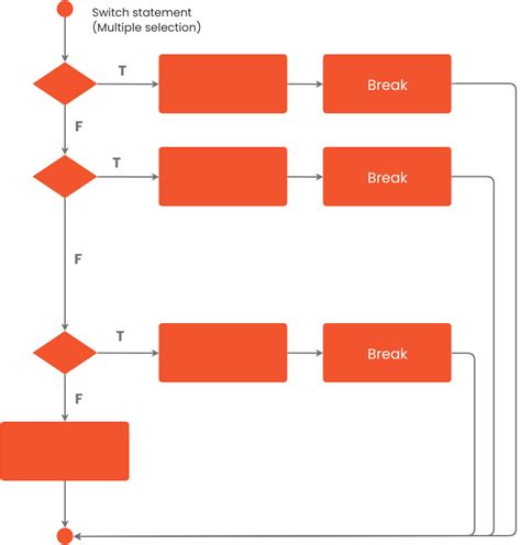 Visual paradigm online flowchart - strategicmilo