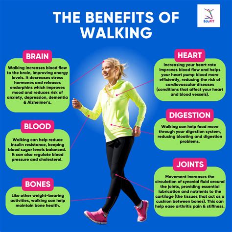 The Benefits of Walking - EduFIT