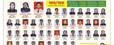 10TH RESULT 2022-23 - Gurukul Public School