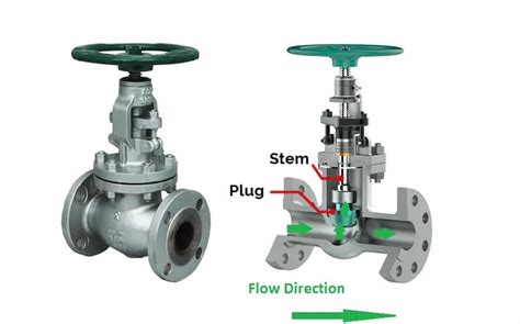 Understanding Globe Valves and Their Essential Components | THINKTANK