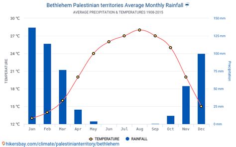 Data tables and charts monthly and yearly climate conditions in ...