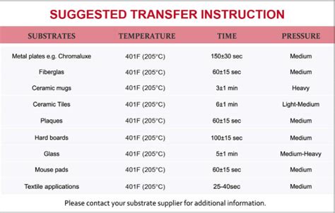 Mug Sublimation Time And Temp Guideline [Chart Table], 55% OFF