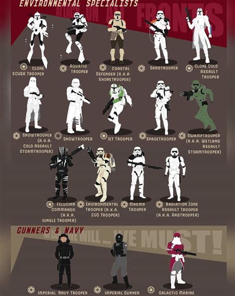 Star Wars Trooper Classes (2/3) - 9GAG