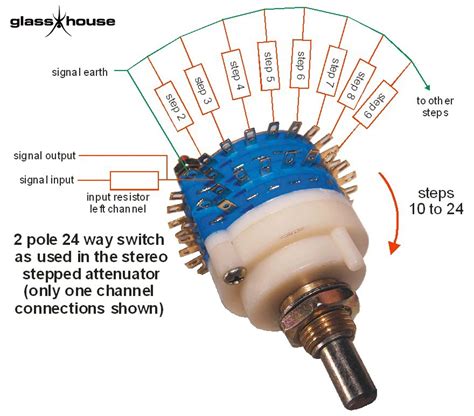 50 Ohm Attenuator Schematic