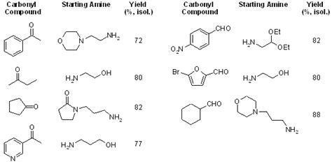 Selective Access to Secondary Amines by a Highly Controlled Reductive Mono-N-Alkylation of ...