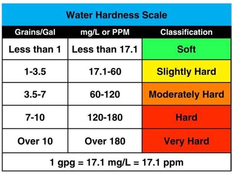 The Hard Truth about Water Softeners — Hunter Plumbing