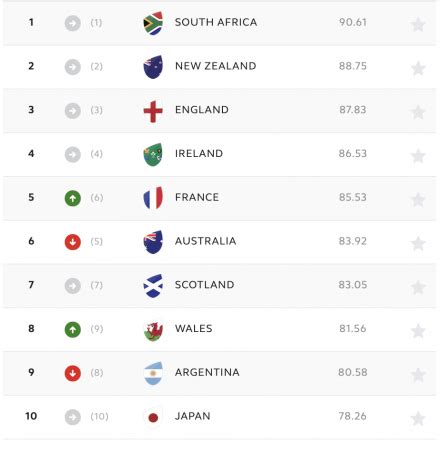 Rugby World Rankings - Carpet Vidalondon