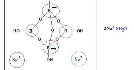 Welcome to Chem Zipper.com......: What is the molecular formula of Borax