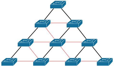 PacketFlow.I/O: Spanning Tree Protocol Visualization - Initial Convergence