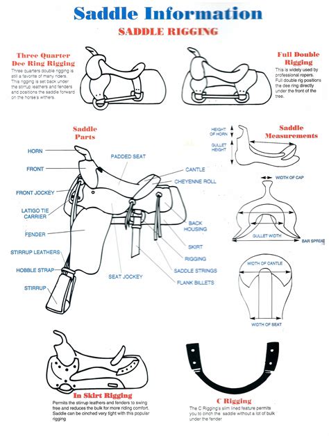 Saddle Parts & Fitting - American Saddlery Combining Quality Craftsmanship & Modern Equine ...