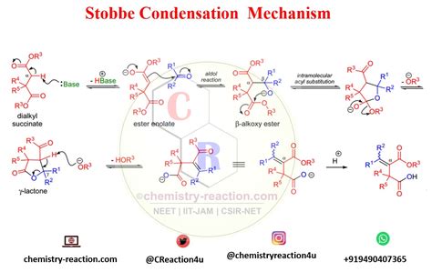 Name Reaction