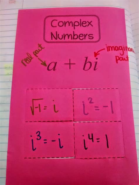 Powers of i Activity | Math = Love