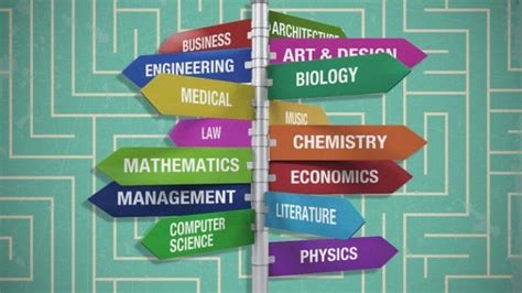 16 Best Easy Majors That Pay Well in 2024 | Easiest College Majors That paying Well