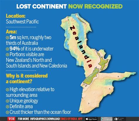 THE CONTINENT of ZEALANDIA | Continents, South island, Geology