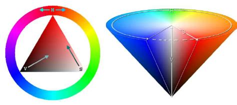 Graphical representation of the Hue-Saturation-Value color ...