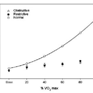 Relationship between minute ventilation (V E ) and exercise intensity ...