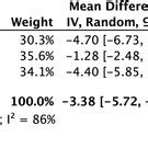 (PDF) Systematic review and meta-analysis of tube thoracostomy following traumatic chest injury ...