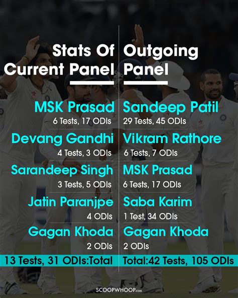 Why Were MSK Prasad & Co Chosen As Selectors? BCCI’s Response Is Quite Shocking