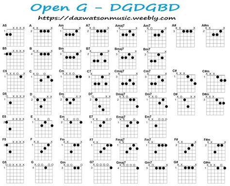 300+ Free Easy Guitar Songs / Tabs & Tutorials ~ Alternate Tuning Charts in 2020 | Open g tuning ...