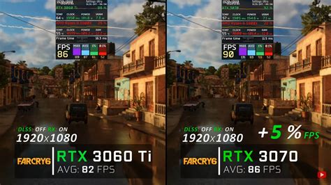 RTX 3060 Ti Vs RTX 3070: Gaming, 1440p, Laptop, & 4K